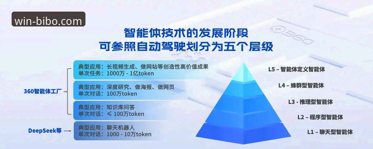 解锁必博体育平台的3种创新注册路径与2.0时代体验升级